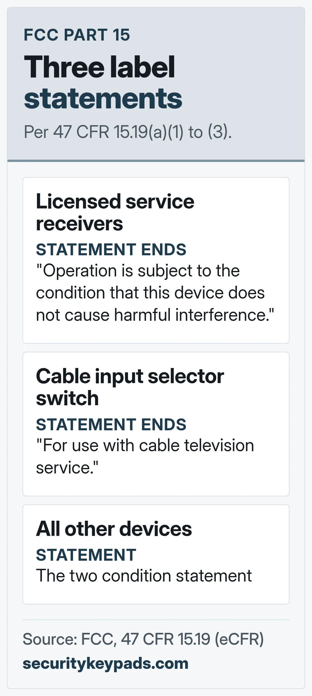 Three label statements. Per 47 CFR 15.19(a)(1) to (3).