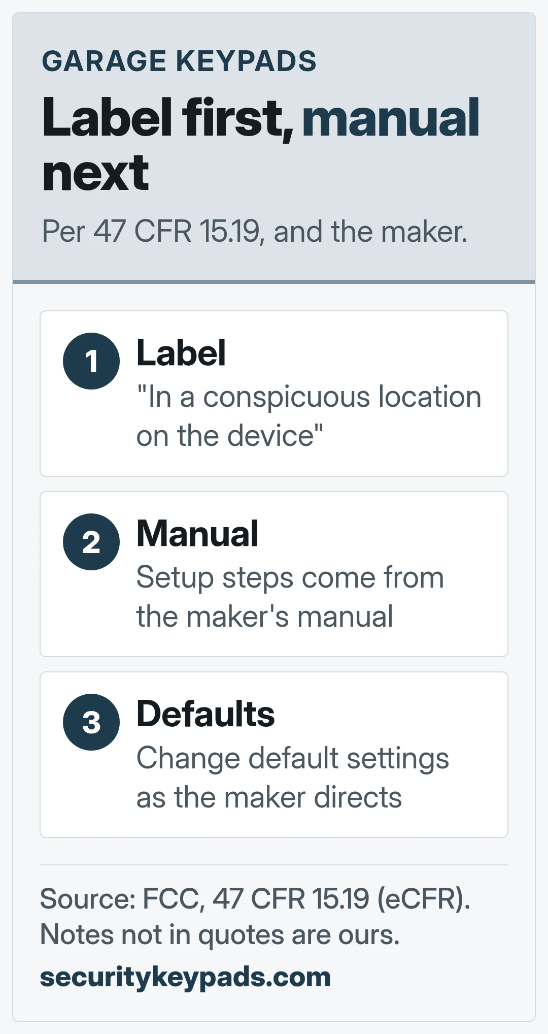 Label first, manual next. Per 47 CFR 15.19, and the maker.