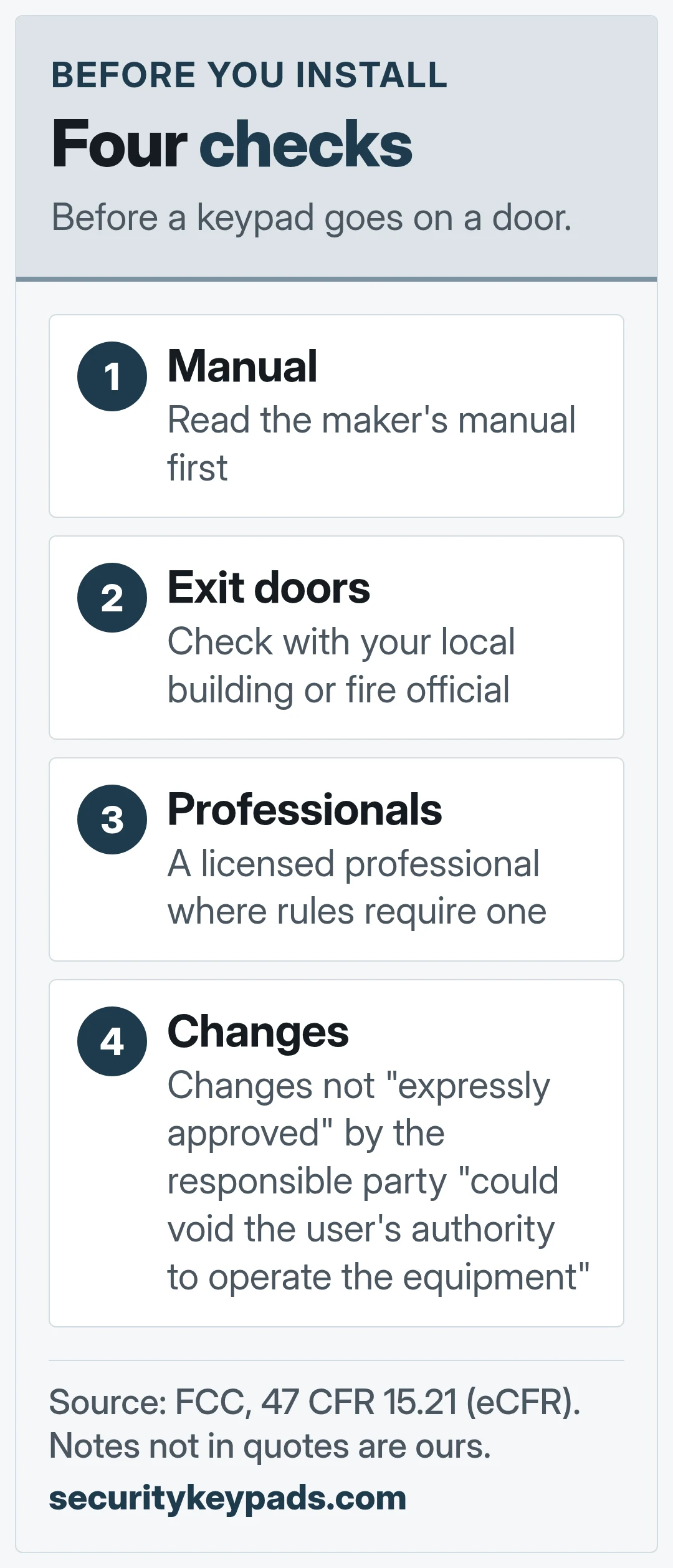 Four checks. Before a keypad goes on a door.
